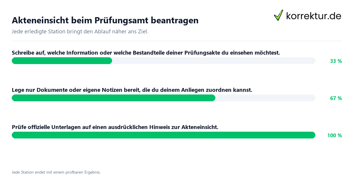 Akteneinsicht beim Prüfungsamt beantragen Konkrete Schritte zu Akteneinsicht beim Prüfungsamt beantragen