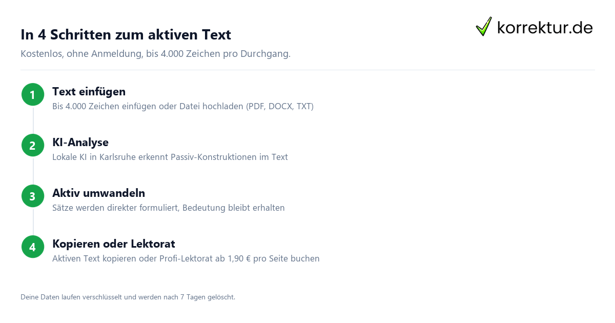 In 4 Schritten zum aktiven Text Passiv in Aktiv umwandeln mit KI online in 4 Schritten