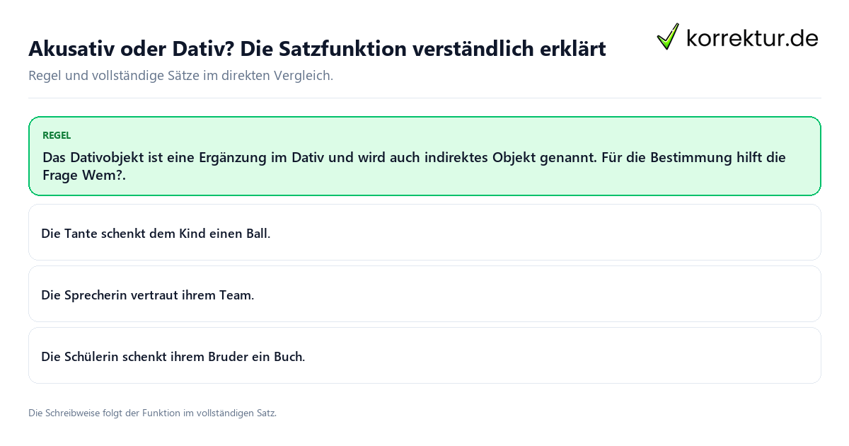 Konkrete Regel und vollständige Beispielsätze zu Akusativ oder Dativ? Die Satzfunktion verständlich erklärt