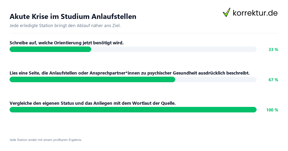 Akute Krise im Studium Anlaufstellen Konkrete Schritte zu Akute Krise im Studium Anlaufstellen