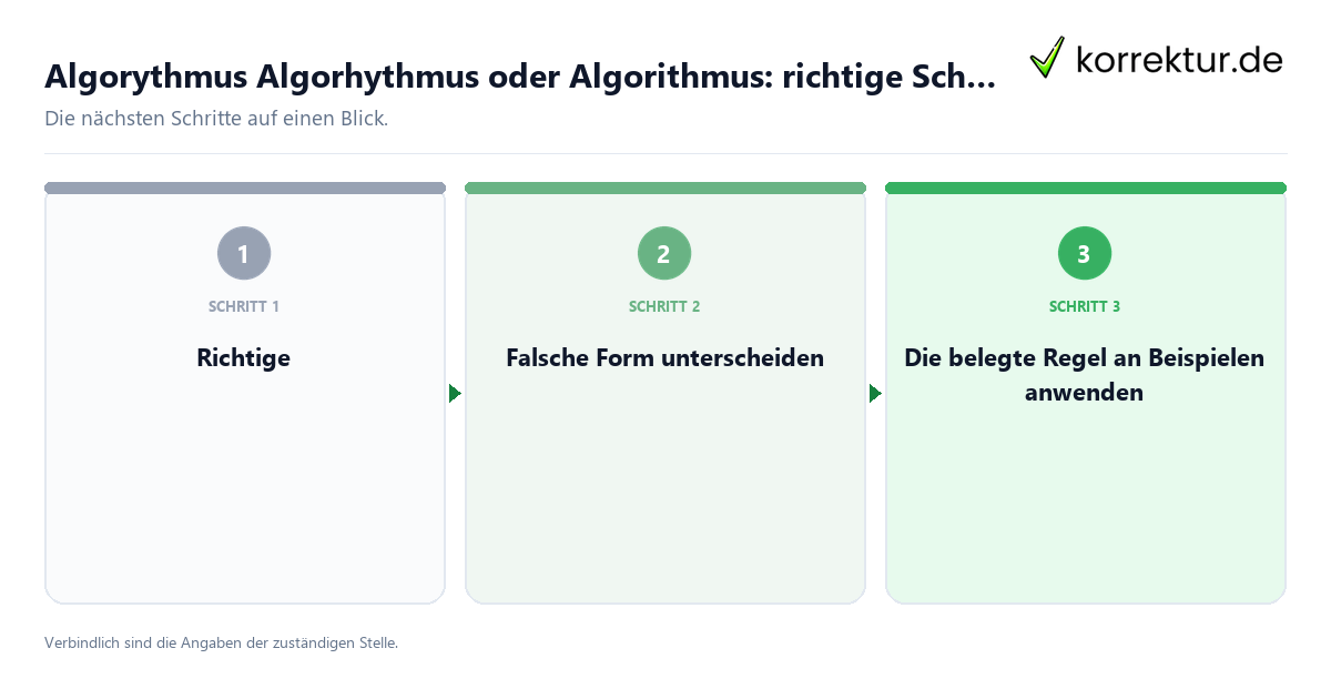 Algorythmus Algorhythmus oder Algorithmus: richtige Schreibweise mit einem Ablauf aus Prüfung, Kontakt und Dokumentation