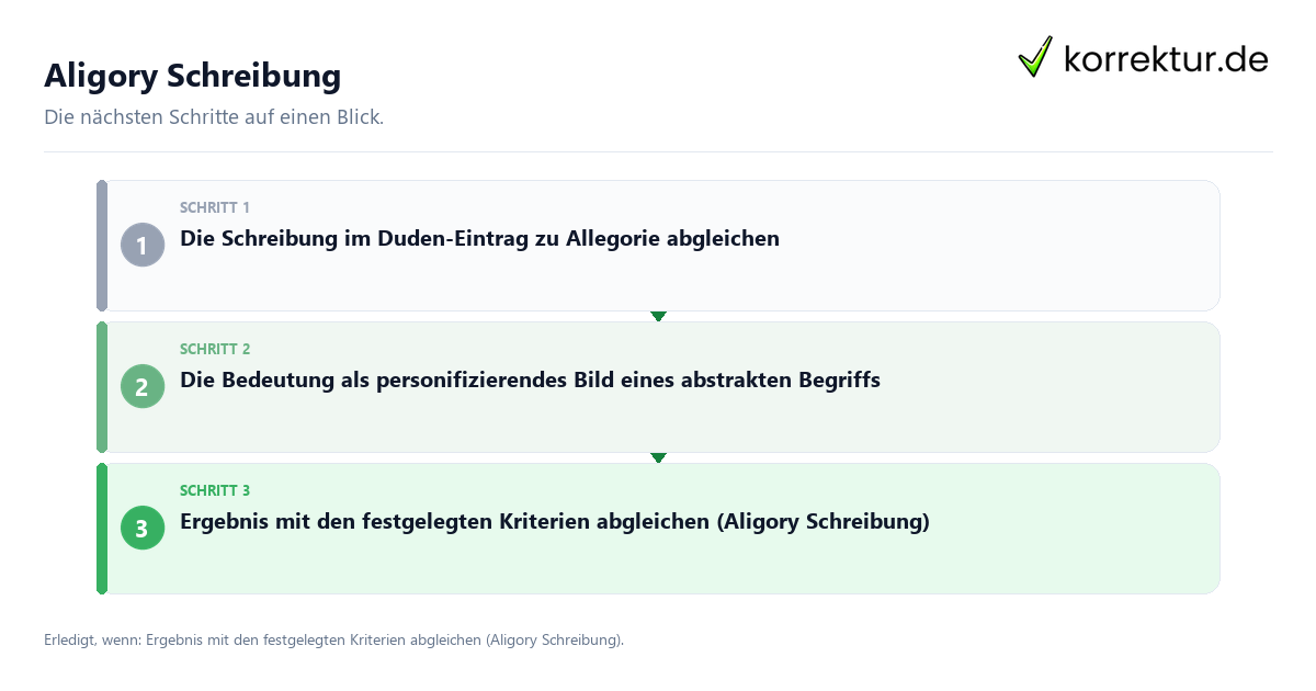 Aligory Schreibung Aligory Schreibung mit einem Ablauf aus Prüfung, Kontakt und Dokumentation