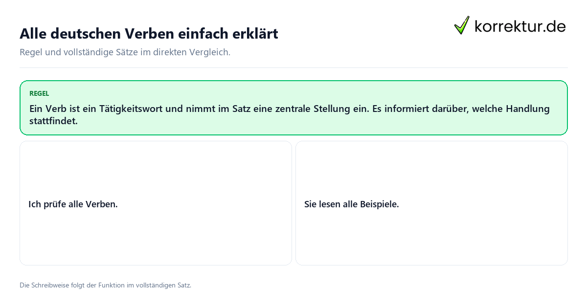 Konkrete Regel und vollständige Beispielsätze zu Alle deutschen Verben einfach erklärt