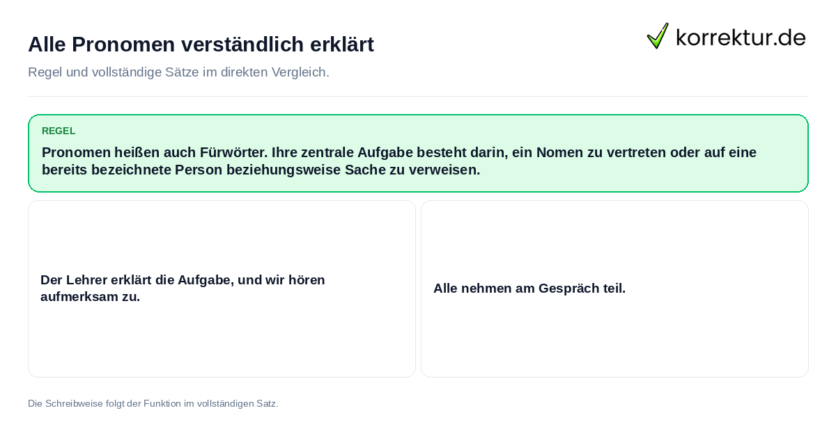 Alle Pronomen verständlich erklärt Konkrete Regel und vollständige Beispielsätze zu Alle Pronomen verständlich erklärt