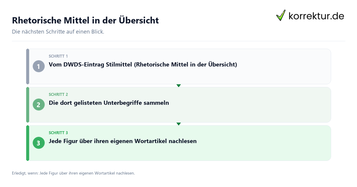 Rhetorische Mittel in der Übersicht Rhetorische Mittel in der Übersicht mit einem Ablauf aus Prüfung, Kontakt und Dokumentation