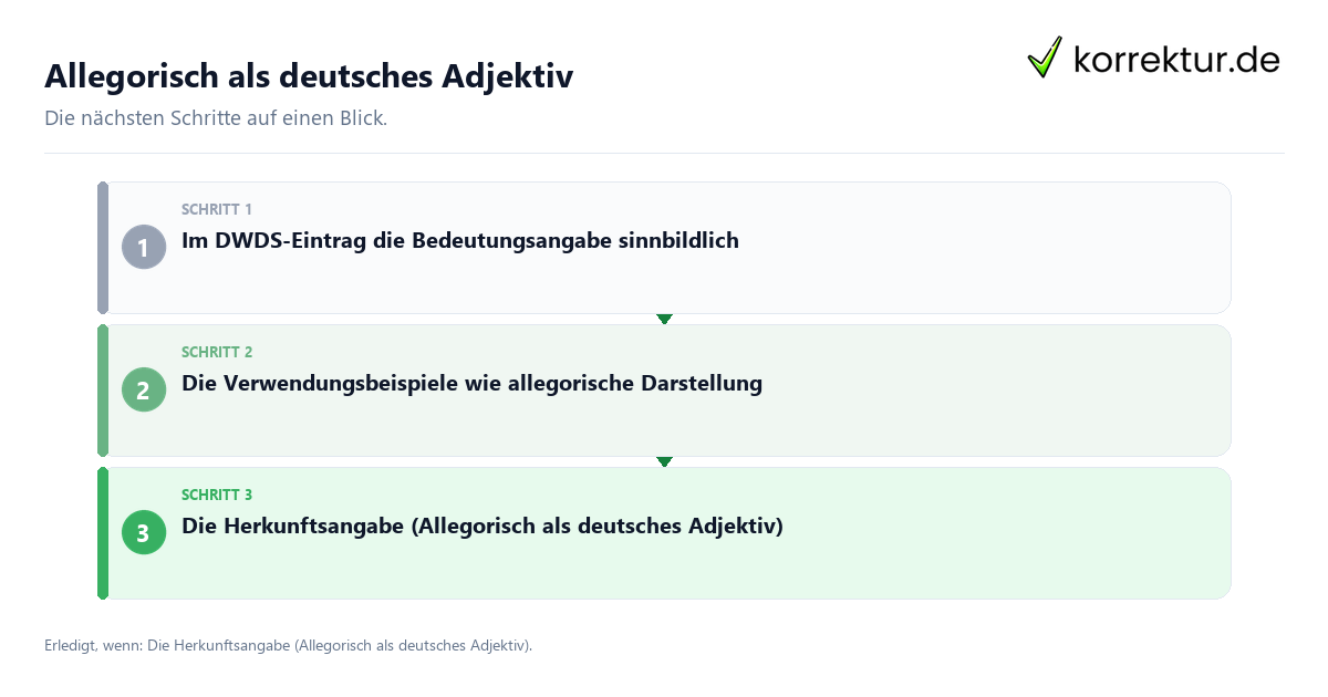 Allegorisch als deutsches Adjektiv mit einem Ablauf aus Prüfung, Kontakt und Dokumentation