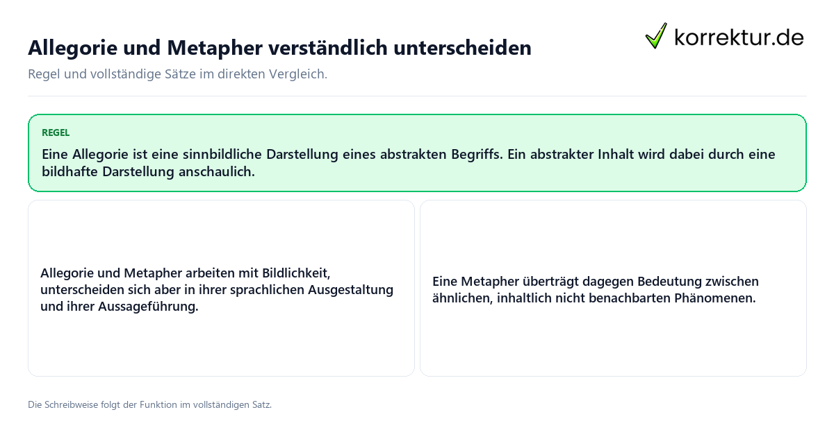 Allegorie und Metapher verständlich unterscheiden Konkrete Regel und vollständige Beispielsätze zu Allegorie und Metapher verständlich unterscheiden