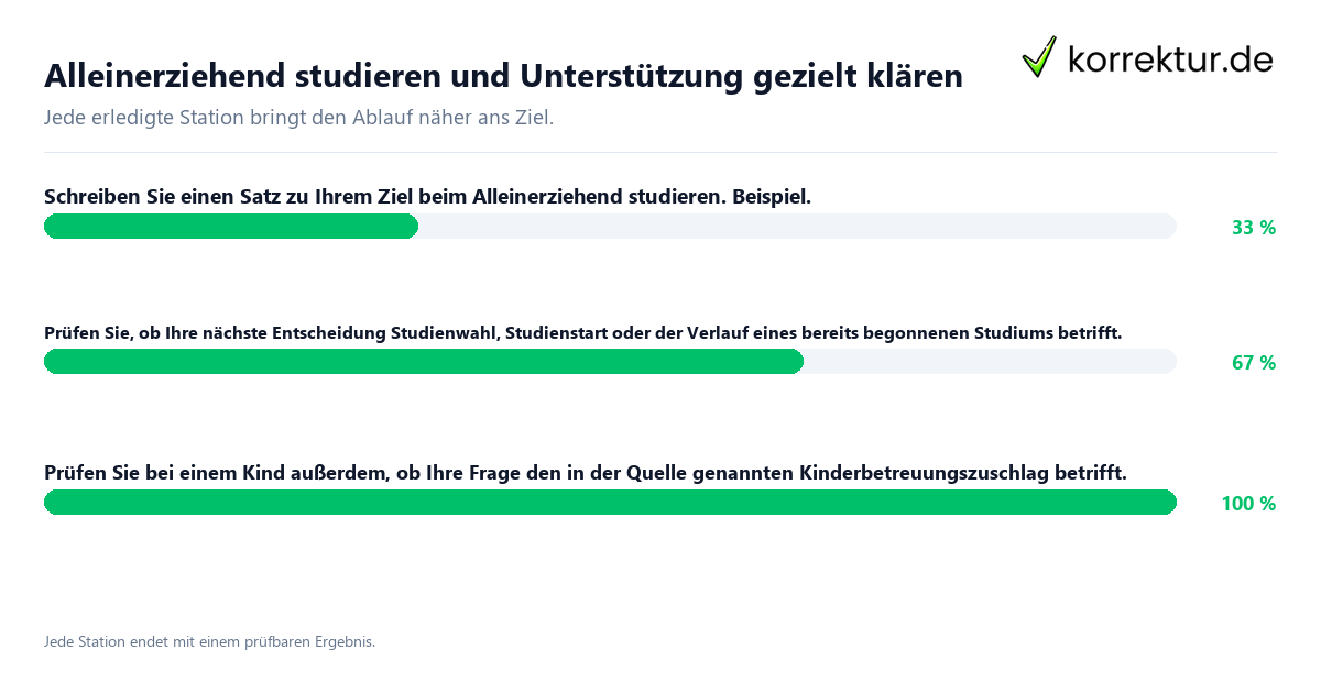 Konkrete Schritte zu Alleinerziehend studieren und Unterstützung gezielt klären