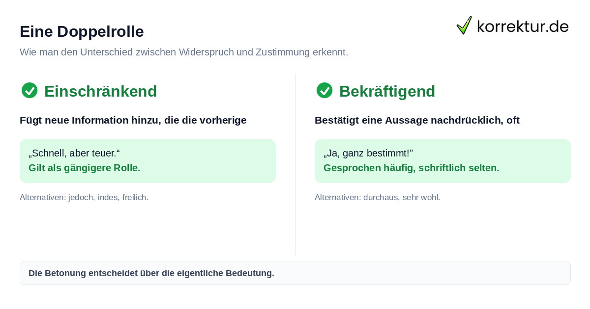 Allerdings Synonym Vergleich zwischen Einschränkung und Bekräftigung