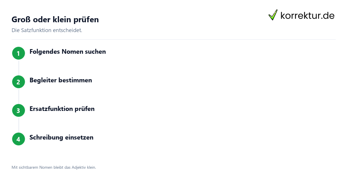 Groß oder klein prüfen Alles Gute prüfen