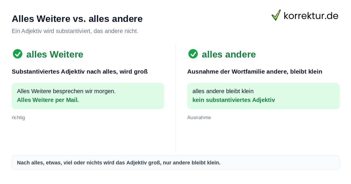 Alles Weitere groß oder klein schreiben im Vergleich