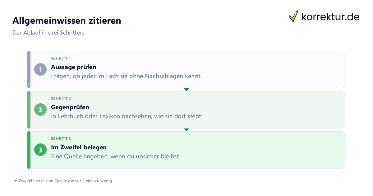 Allgemeinwissen zitieren Allgemeinwissen zitieren: der Ablauf in drei Schritten