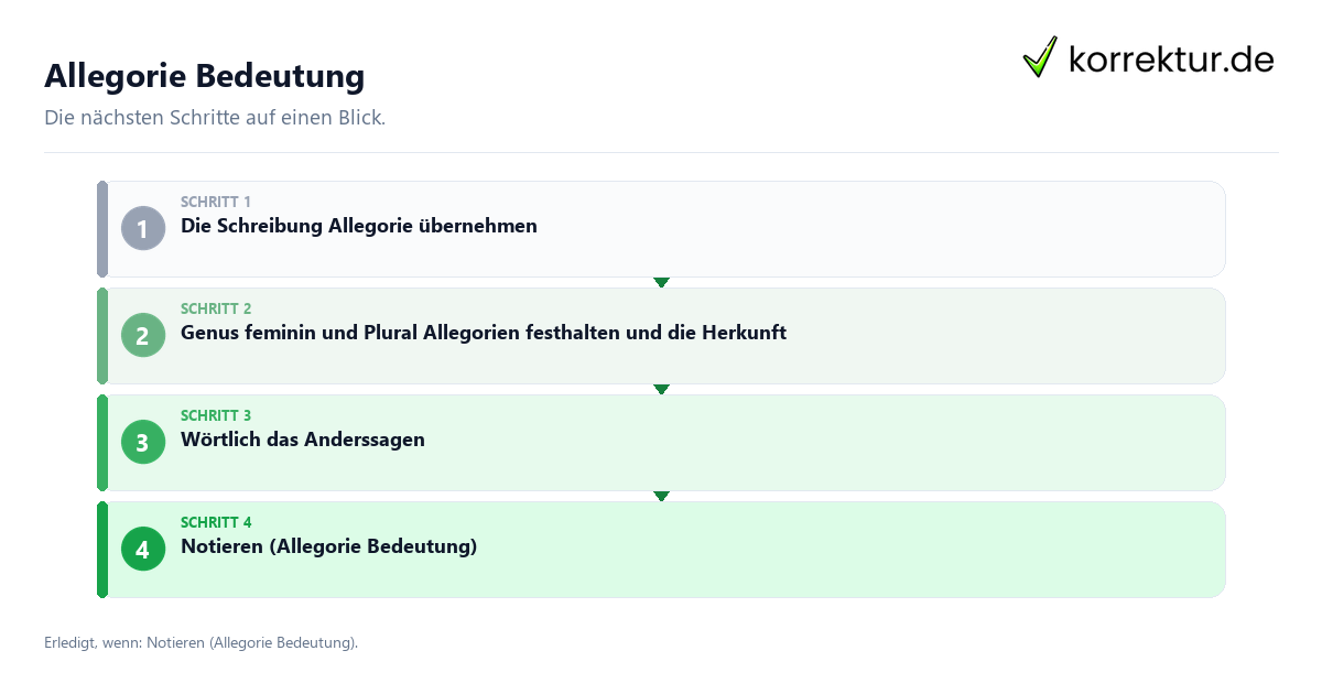 Allegorie Bedeutung Allegorie Bedeutung mit einem Ablauf aus Prüfung, Kontakt und Dokumentation