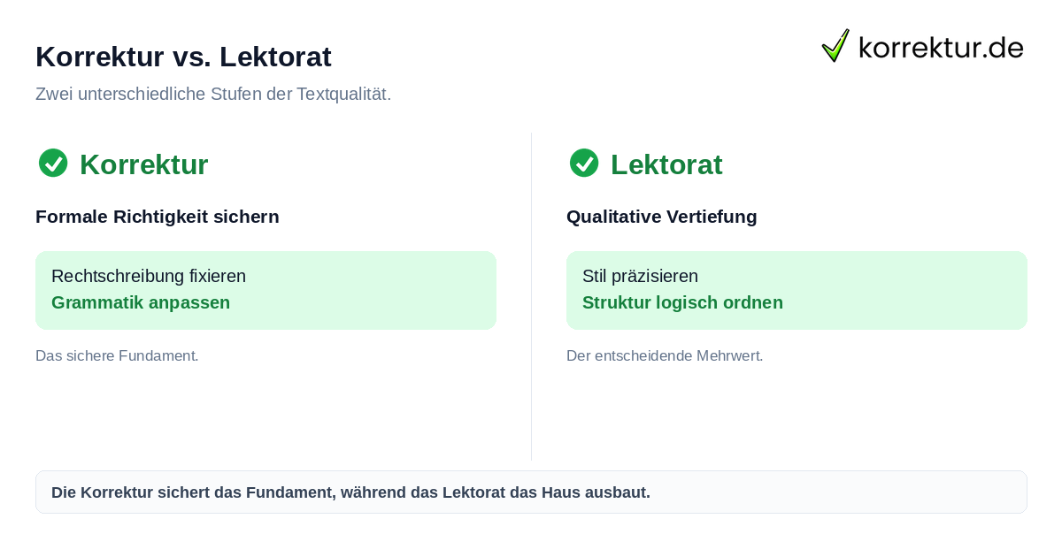 Unterschiede zwischen Korrektur und Lektorat für neue Autorinnen