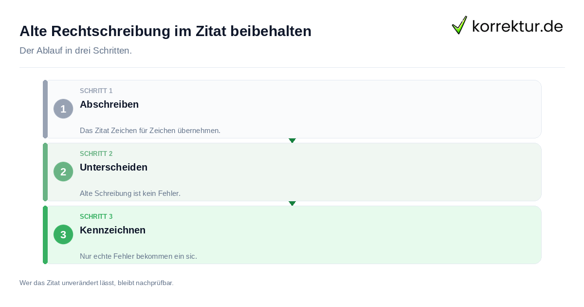 Alte Rechtschreibung im Zitat beibehalten Alte Rechtschreibung im Zitat beibehalten: der Ablauf in drei Schritten