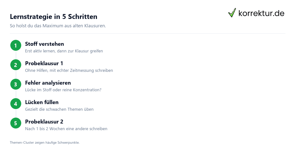 Altklausuren -Plattformen für Studierende