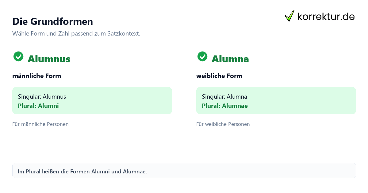 Die Grundformen Alumnus und Alumna passend gendern: Singular und Plural vergleichen