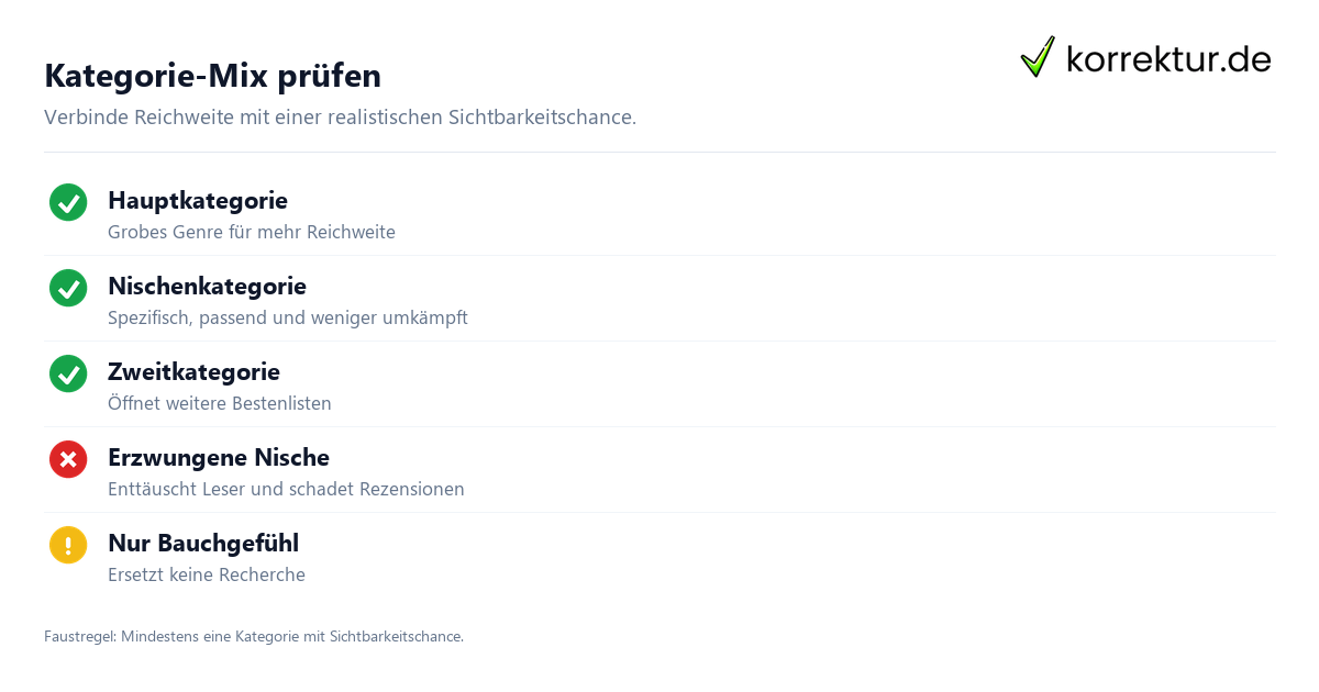 Amazon Kategorien: So findest du die passende Nische, Checkliste zur Kategorienwahl