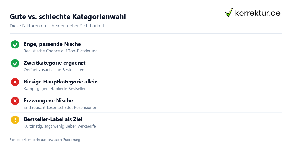 Amazon Kategorien Checkliste: gute und schlechte Signale fuer die Nischenwahl