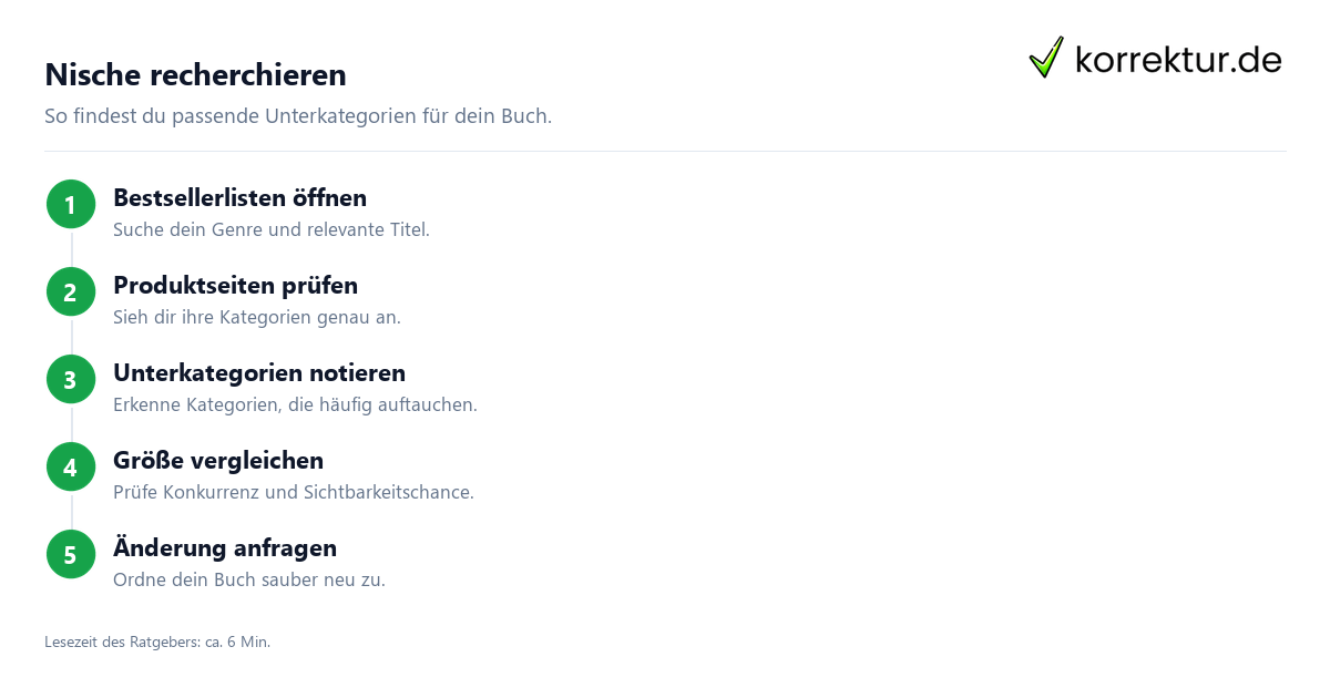 Amazon Kategorien: So findest du die passende Nische, Kategorien recherchieren