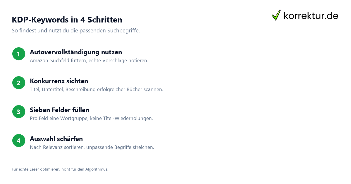 KDP-Keywords in 4 Schritten KDP-Keywords recherchieren: 4 Schritte für Amazon-Sichtbarkeit