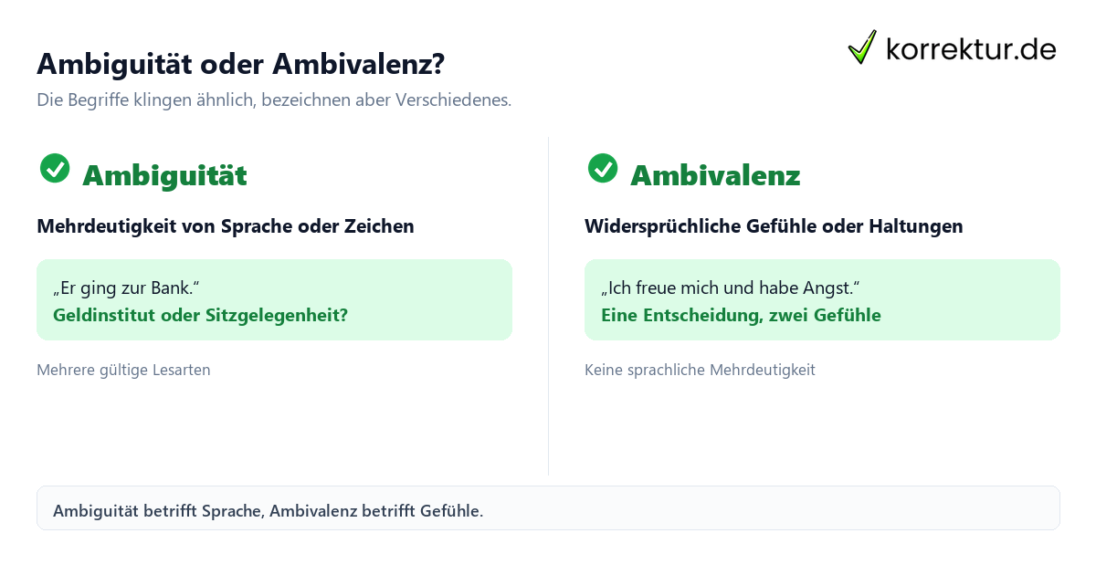 Ambiguität oder Ambivalenz? ambiguität Bedeutung: Unterschied zwischen Ambiguität und Ambivalenz