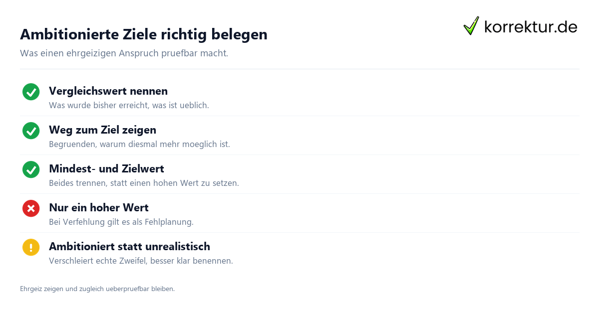 Ambitioniert Bedeutung: Checkliste fuer Antraege und Berichte