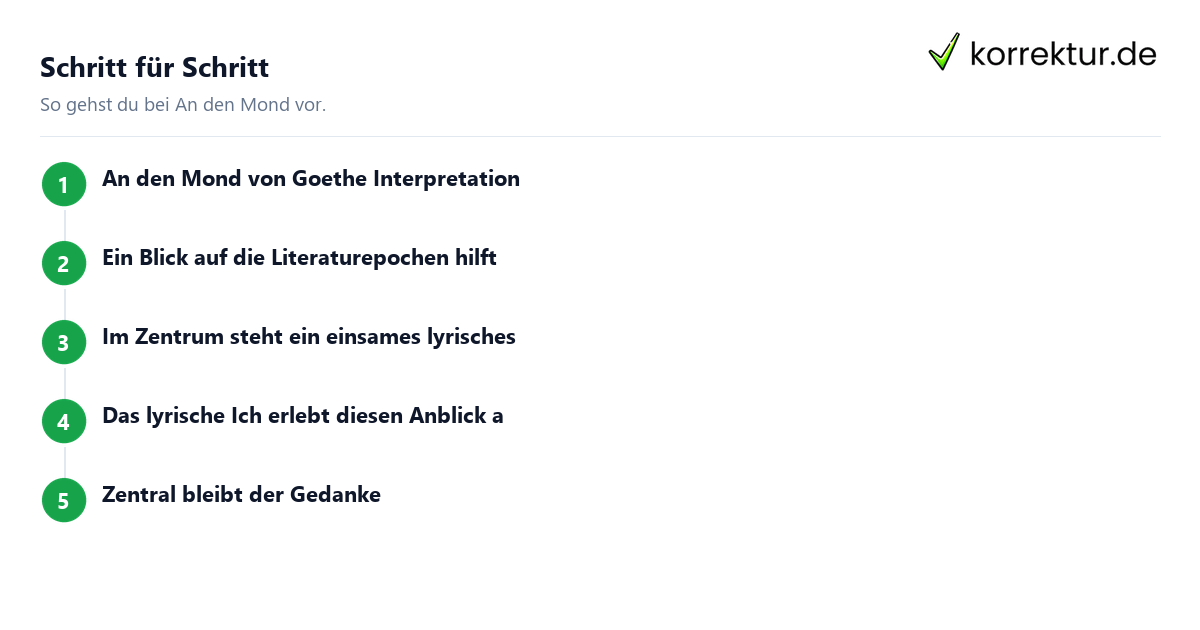 Schritt für Schritt An den Mond: Schritte