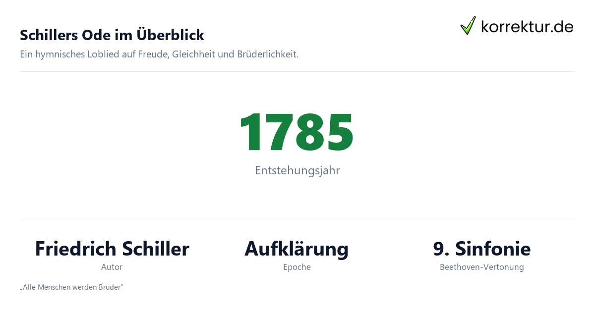Schillers Ode im Überblick An die Freude: Fakten zu Schillers Ode