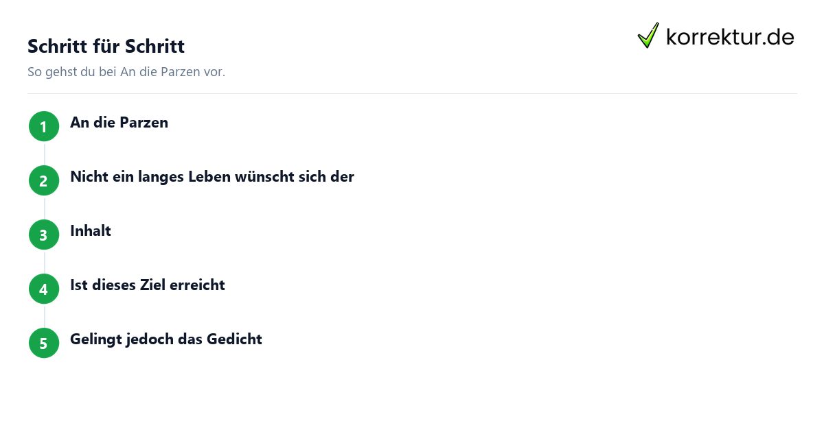 Schritt für Schritt An die Parzen: Schritte