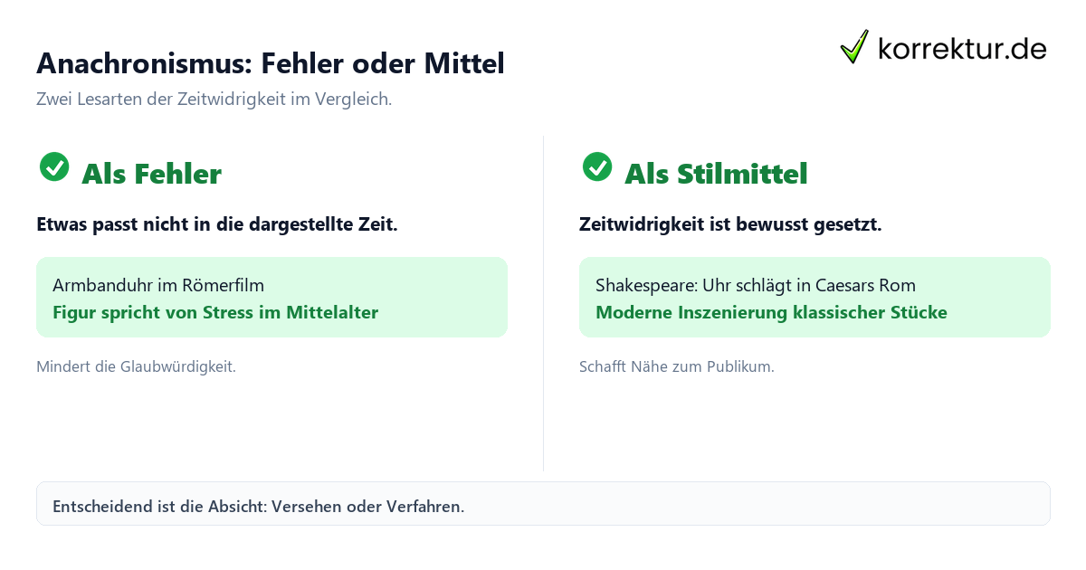 Anachronismus Bedeutung: Fehler oder Stilmittel im Vergleich