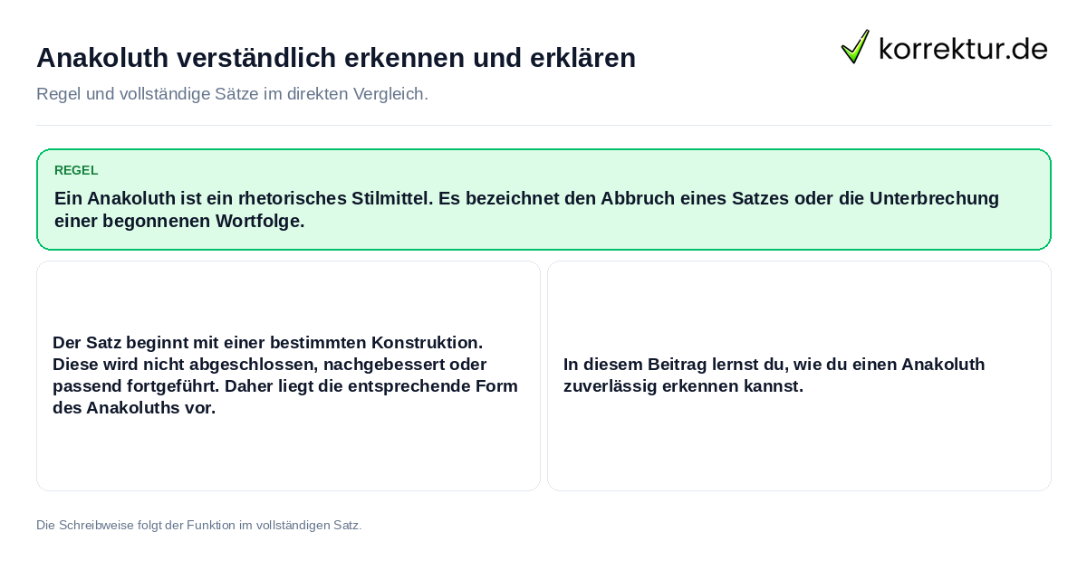 Anakoluth verständlich erkennen und erklären Konkrete Regel und vollständige Beispielsätze zu Anakoluth verständlich erkennen und erklären