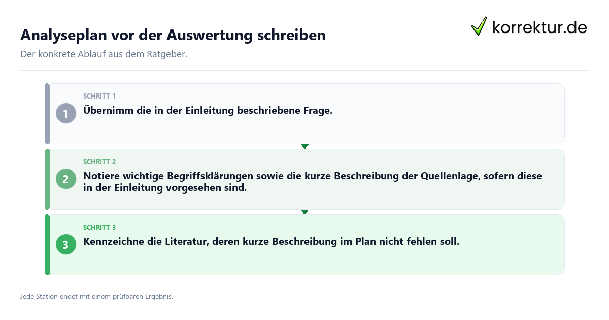 Konkrete Schritte zu Analyseplan vor der Auswertung schreiben