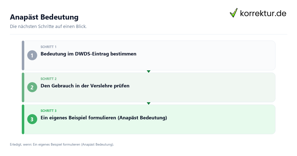 Anapäst Bedeutung mit einem Ablauf aus Prüfung, Kontakt und Dokumentation