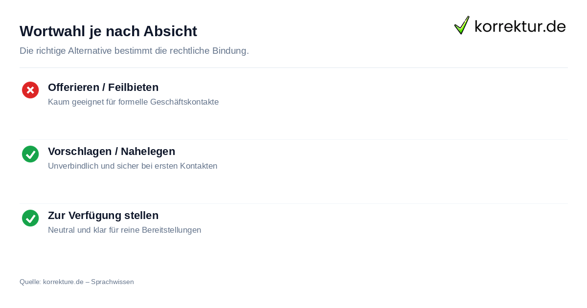 Synonyme für anbieten: bereitlegen, vorschlagen oder offerieren