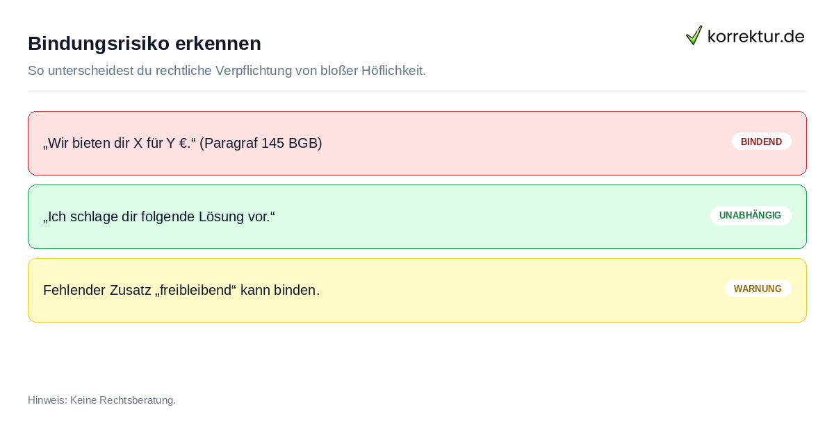 Rechtliche Unterschiede zwischen Angebot und Vorschlag beim Anbieten
