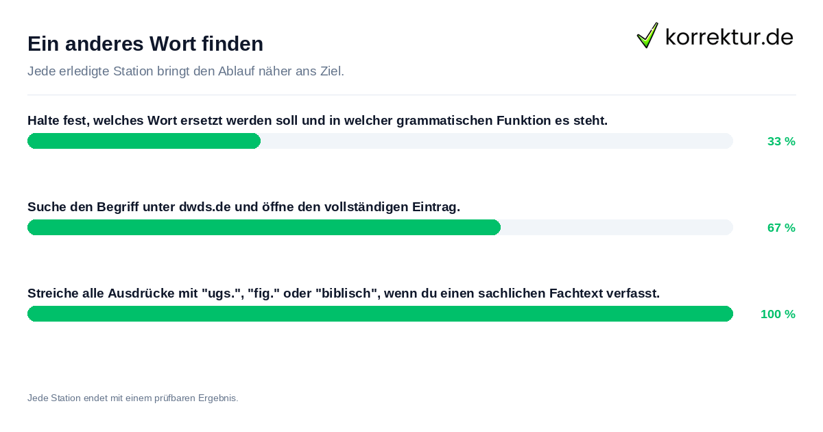 Konkrete Schritte zu Ein anderes Wort finden