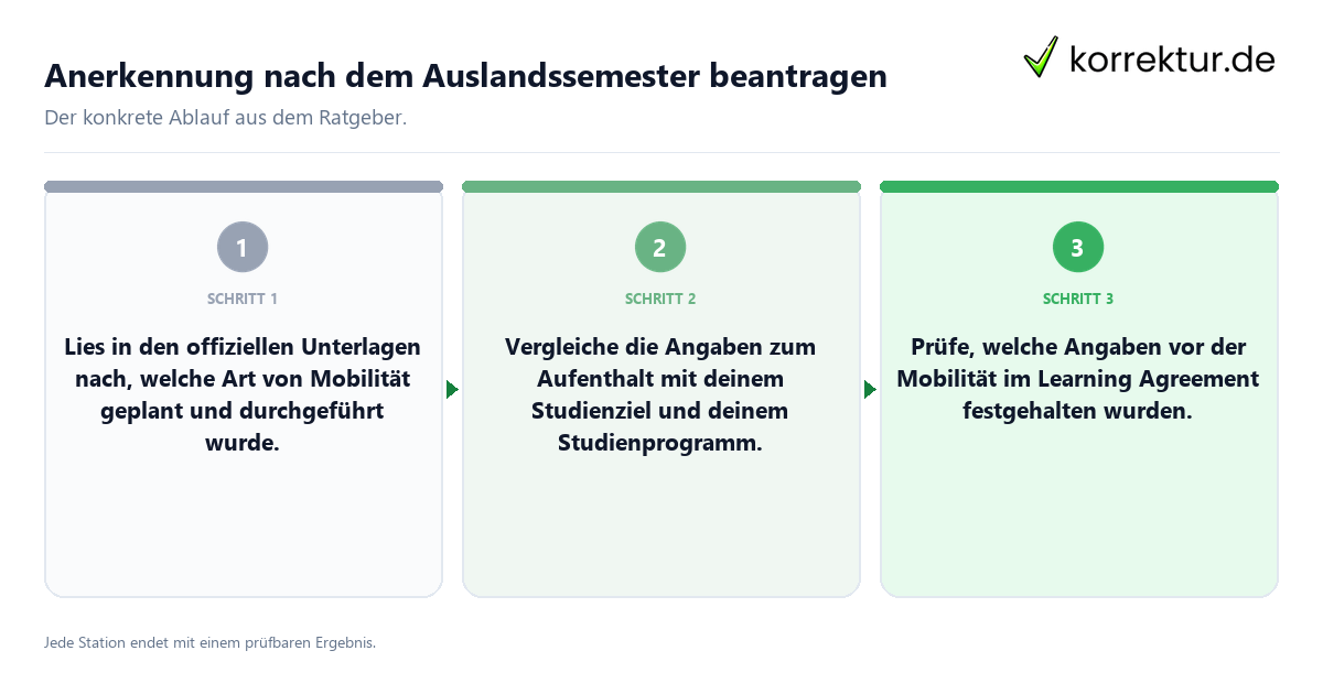 Konkrete Schritte zu Anerkennung nach dem Auslandssemester beantragen