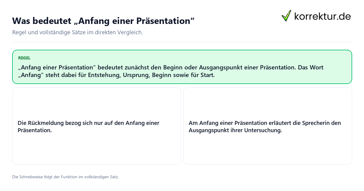 Was bedeutet „Anfang einer Präsentation“ Konkrete Regel und vollständige Beispielsätze zu Was bedeutet „Anfang einer Präsentation“