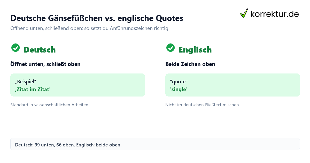Anfuehrungszeichen richtig setzen: deutsche, englische und einfache Form im Vergleich