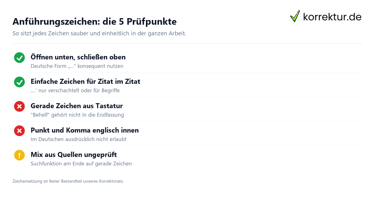 Anfuehrungszeichen und Satzzeichen: Punkt und Komma davor oder danach