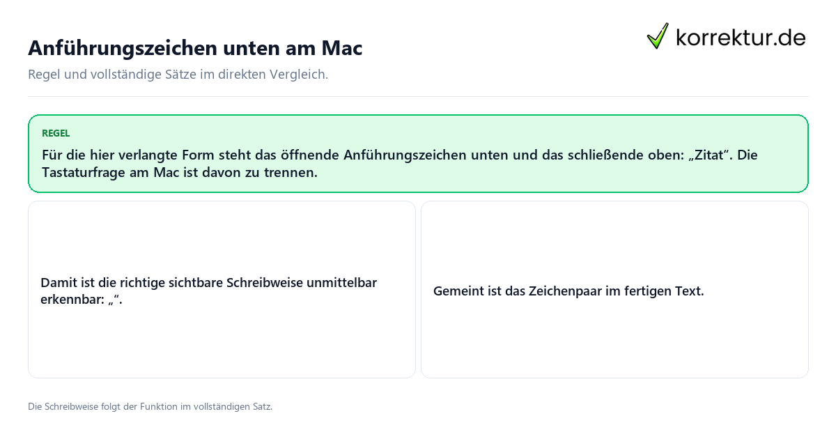 Konkrete Regel und vollständige Beispielsätze zu Anführungszeichen unten am Mac