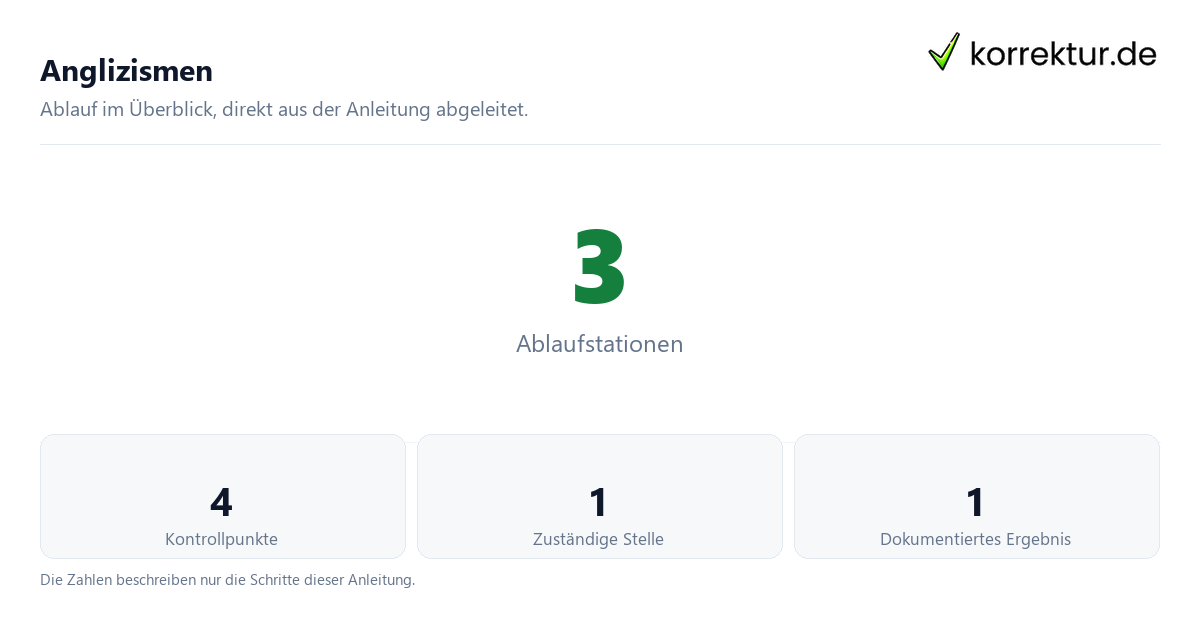 Anglizismen mit der Anzahl von Ablaufstationen und Kontrollpunkten
