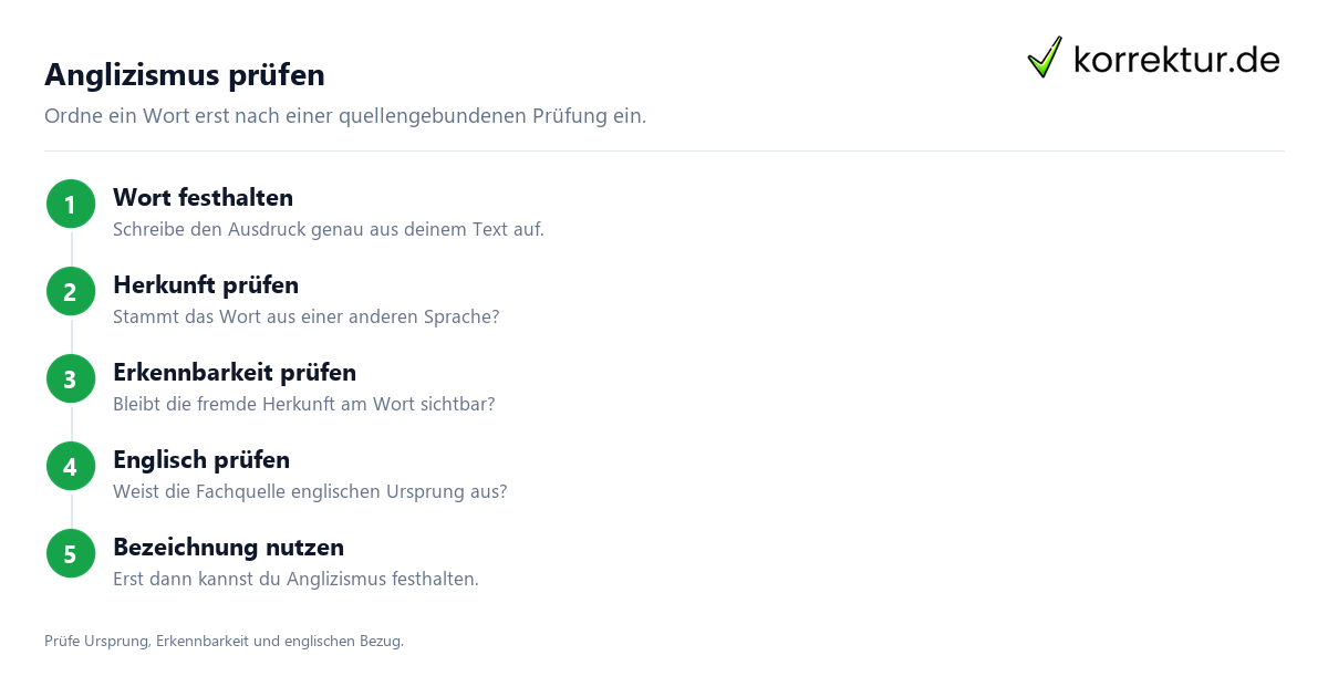 Anglizismus prüfen Anglizismen im deutschen Sprachgebrauch verstehen: Prüfschritte