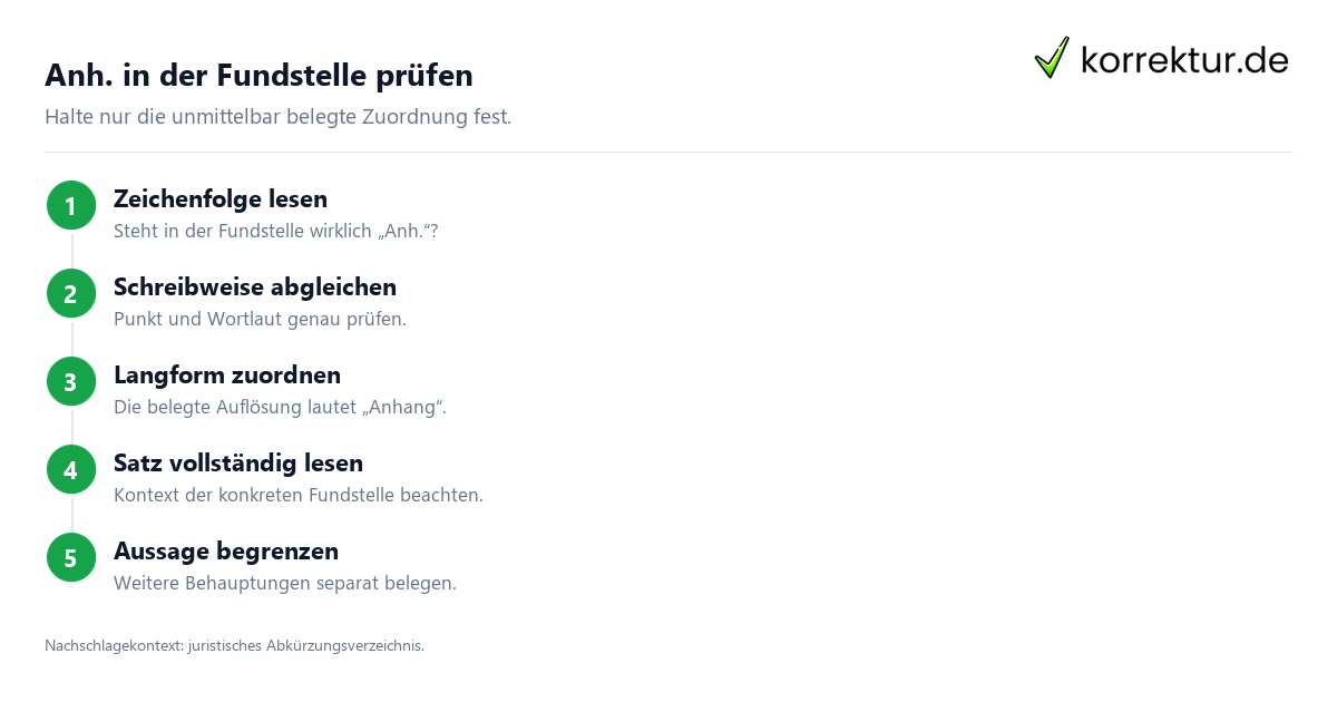 Anh. in der Fundstelle prüfen Anh. bedeutet Anhang: Fundstelle in vier Schritten prüfen