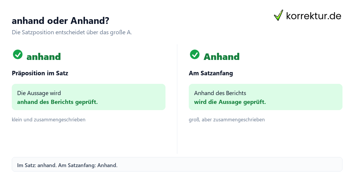 anhand oder Anhand? Anhand: Wann schreibt man das Wort groß oder klein? im Vergleich