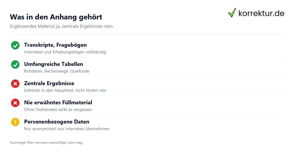 Anhang Bachelorarbeit: Textverweis, Nummerierung und Anhangsverzeichnis
