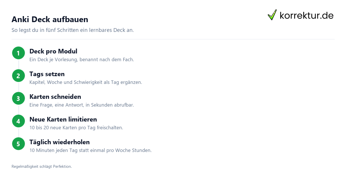 Anki Karteikarten im Studium: Deck aufbauen in 5 Schritten