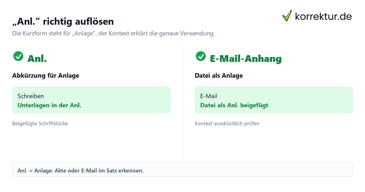 „Anl.“ richtig auflösen Was bedeutet „Anl.“? Abkürzung und Verwendung: Anlage und Anhang