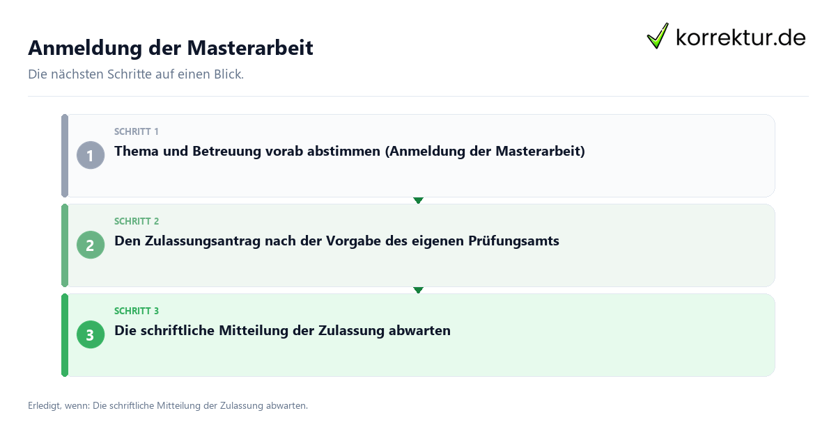 Anmeldung der Masterarbeit Anmeldung der Masterarbeit mit einem Ablauf aus Prüfung, Kontakt und Dokumentation